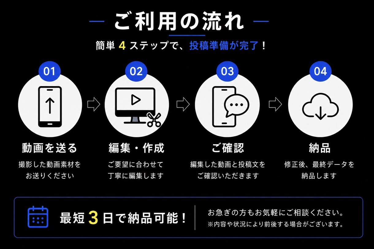 SNS動画編集と投稿文作成します 動画を送るだけでSNS投稿準備が完了します イメージ4