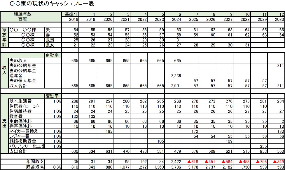 FPが家計の相談お受けします ～毎月のやりくりから将来設計まで～ イメージ1