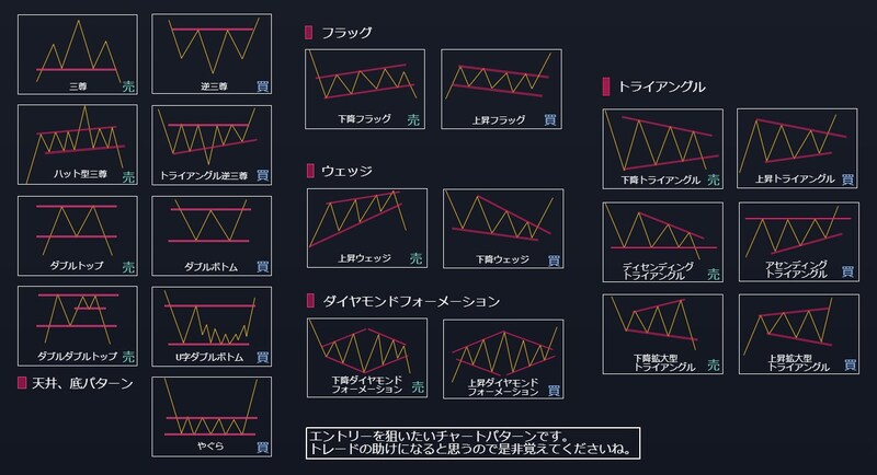 裁量トレードで極めたいライントレード手法公開します 相場を読み解くスキルを手に入れよう イメージ6