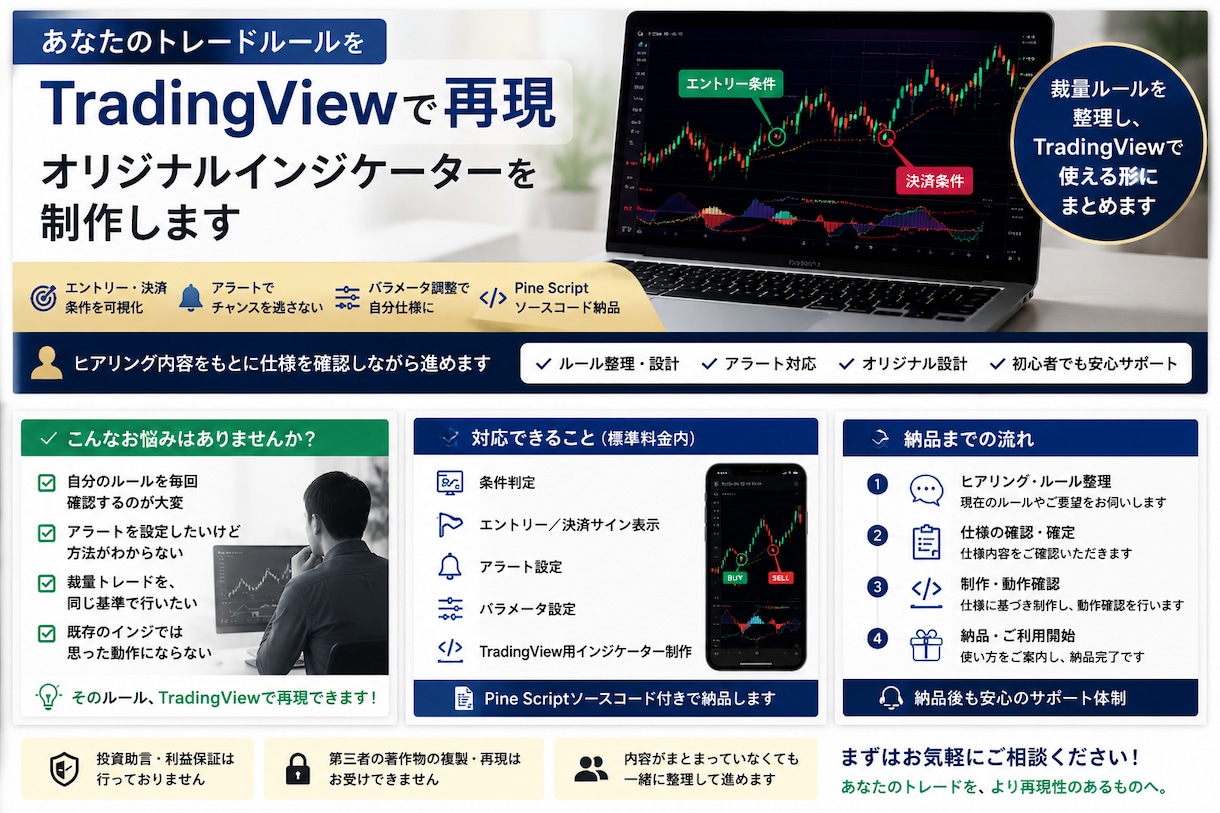 裁量トレードをTradingView用に設計します 裁量ルールを整理し実装へつなげます イメージ1