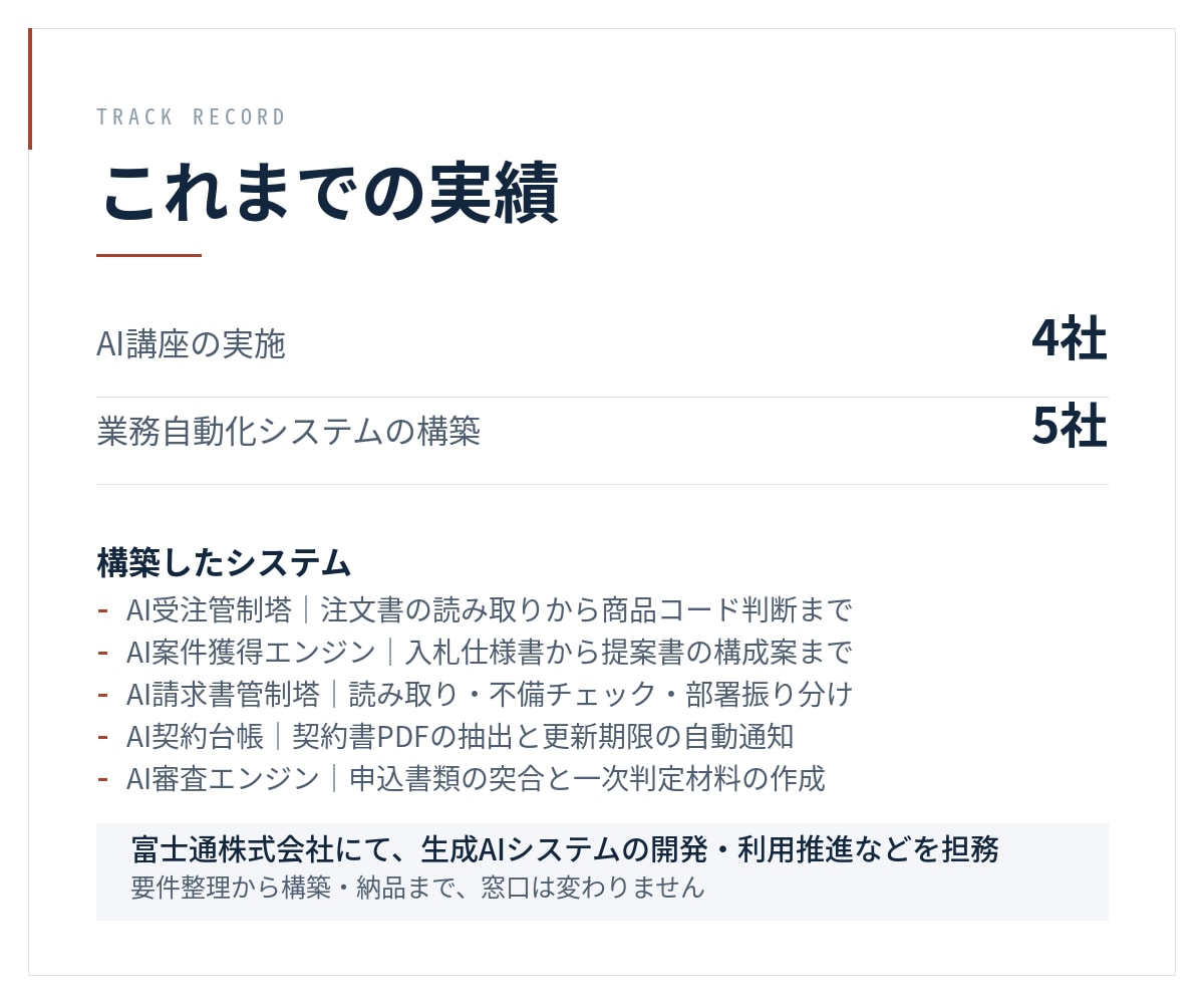 Codex導入研修を実施します 企業向け。Claude Codeとの比較選定から イメージ2
