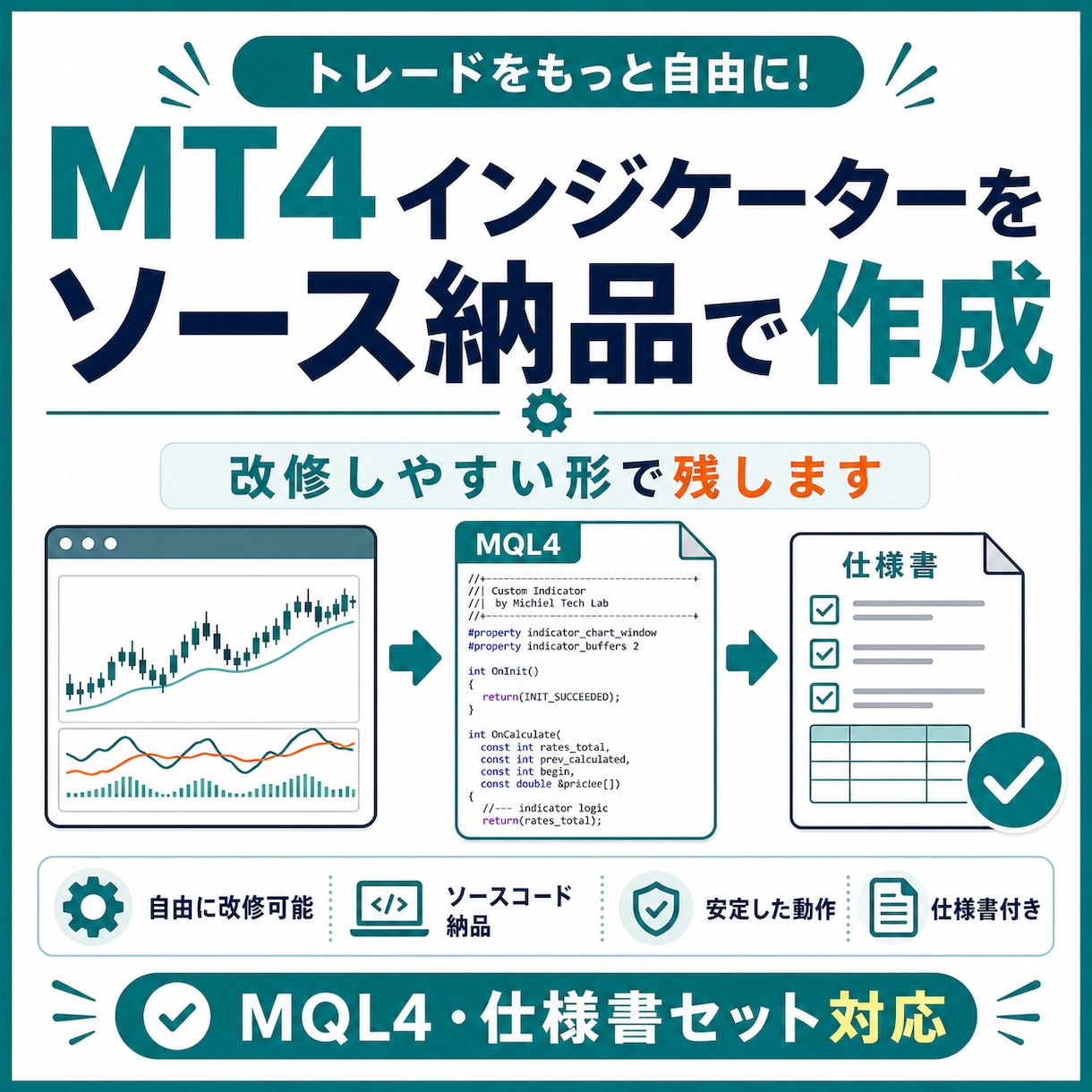 MT4インジケーターをソース納品で作成します ロジックを整理し、改修しやすい形で納品します イメージ1