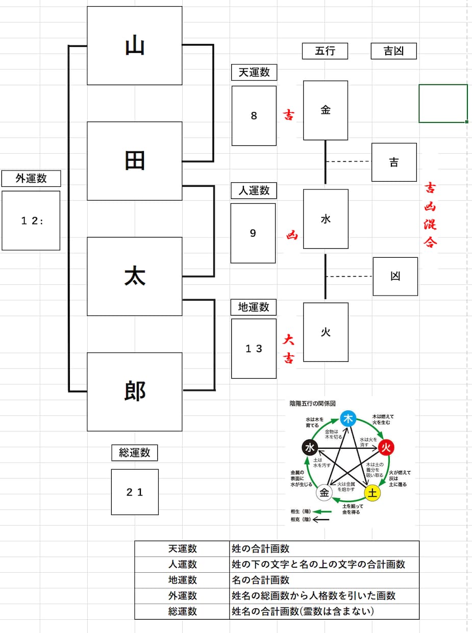手相×タロット　不安・疑問解決します 運命を知ることが何よりも大事な事です。 イメージ2