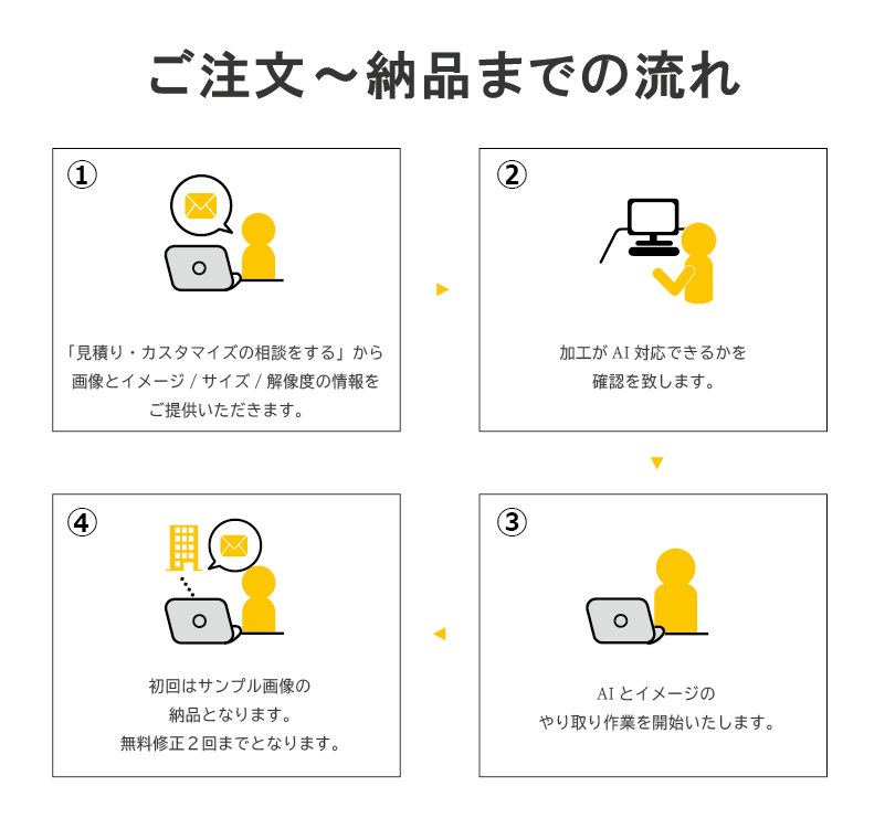 画像のサステナブル。その画像まだまだ使えます 生成AIとデザイナーにより商品画像３案の制作 イメージ8