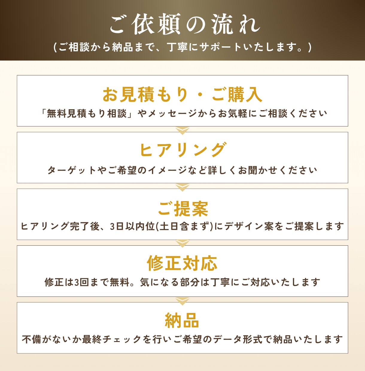 見やすく伝わるメニュー表・POPを作成します 魅力が伝わり、注文や購入につながるデザインをご提案します イメージ3