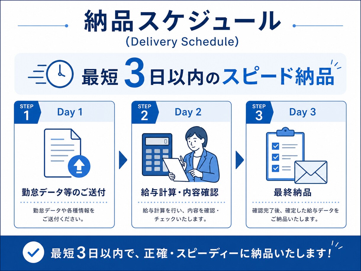 正確・迅速な給与計算！〜20名規模まで対応します 面倒な給与計算を現役会計事務所職員がミスなく正確に仕上げます イメージ2