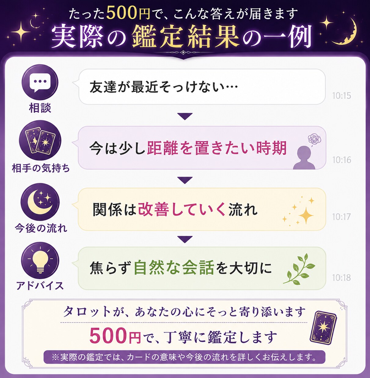 相手の気持ちをタロットで丁寧に読み解きます あの人の本音や今後の流れを優しく鑑定します イメージ3