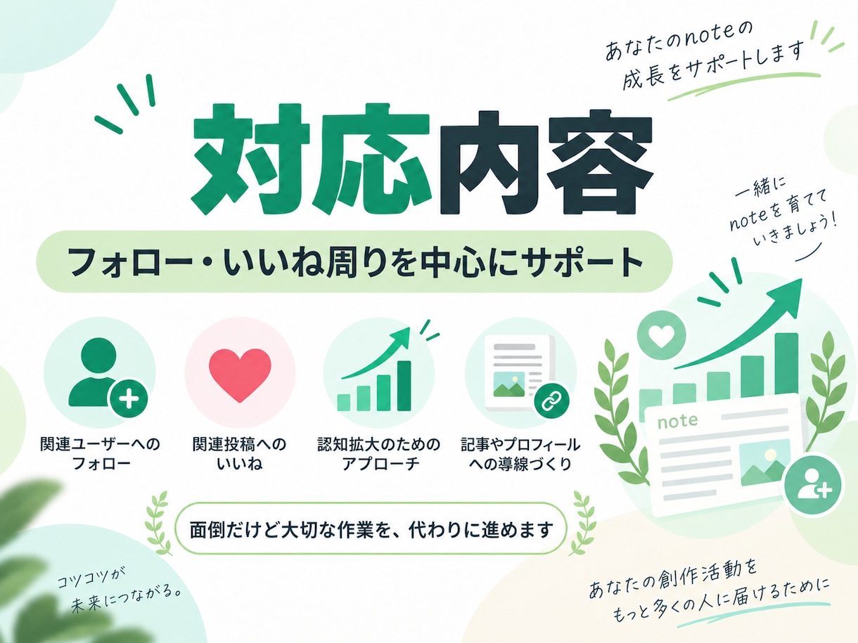 noteのフォロー・いいね周りを代行します 総フォロワー5,000超の経験でnote集客支援 イメージ5
