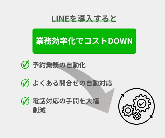 LINE公式アカウントを構築します LINE公式アカウント単体での構築だから安い、速い、簡単！ イメージ4