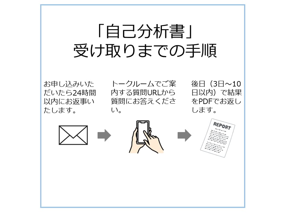 心の専門家があなただけのトリセツを作成します 質問紙を使ってあなたの能力をまとめた説明書を作ります。 イメージ2