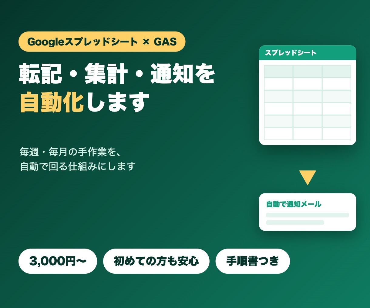 スプレッドシート作業をGASで自動化します 3,000円〜|初めての方も安心|手順書つき イメージ1
