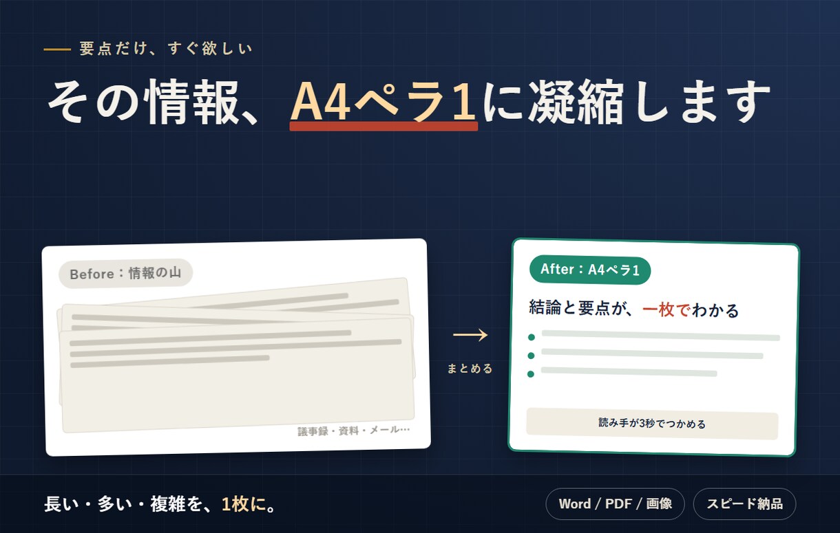 資料や情報をA4ペラ1に爆速でまとめます 資料や情報をA4ペラ1に爆速でまとめます イメージ1