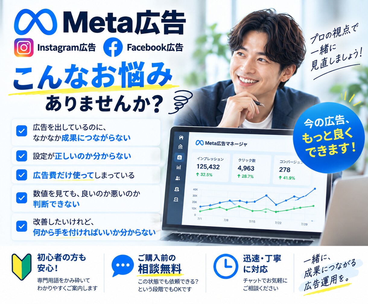 Meta広告を診断し改善の優先順位を整理します 設定・数値・計測を確認し「何から直すか」を丁寧にご案内 イメージ3