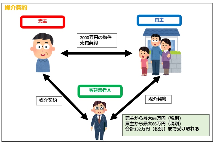 勉強苦手な方必見！宅建士試験の勉強方法教えます 教材がオリジナルだから、ゼロから簡単に始められます イメージ5