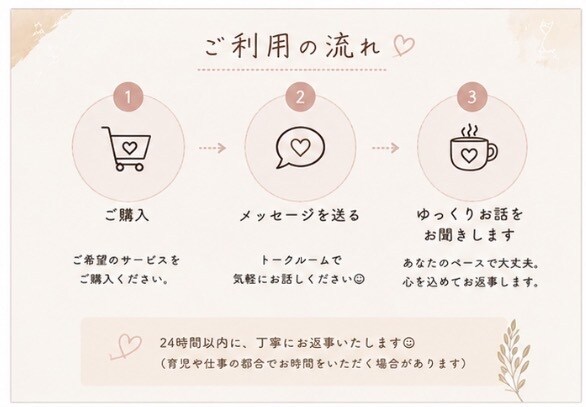 ひとりで抱え込んでる気持ち聞きます 美容師ママが美容も恋愛相談も。ちょっと聞いて！ができる場所 イメージ3