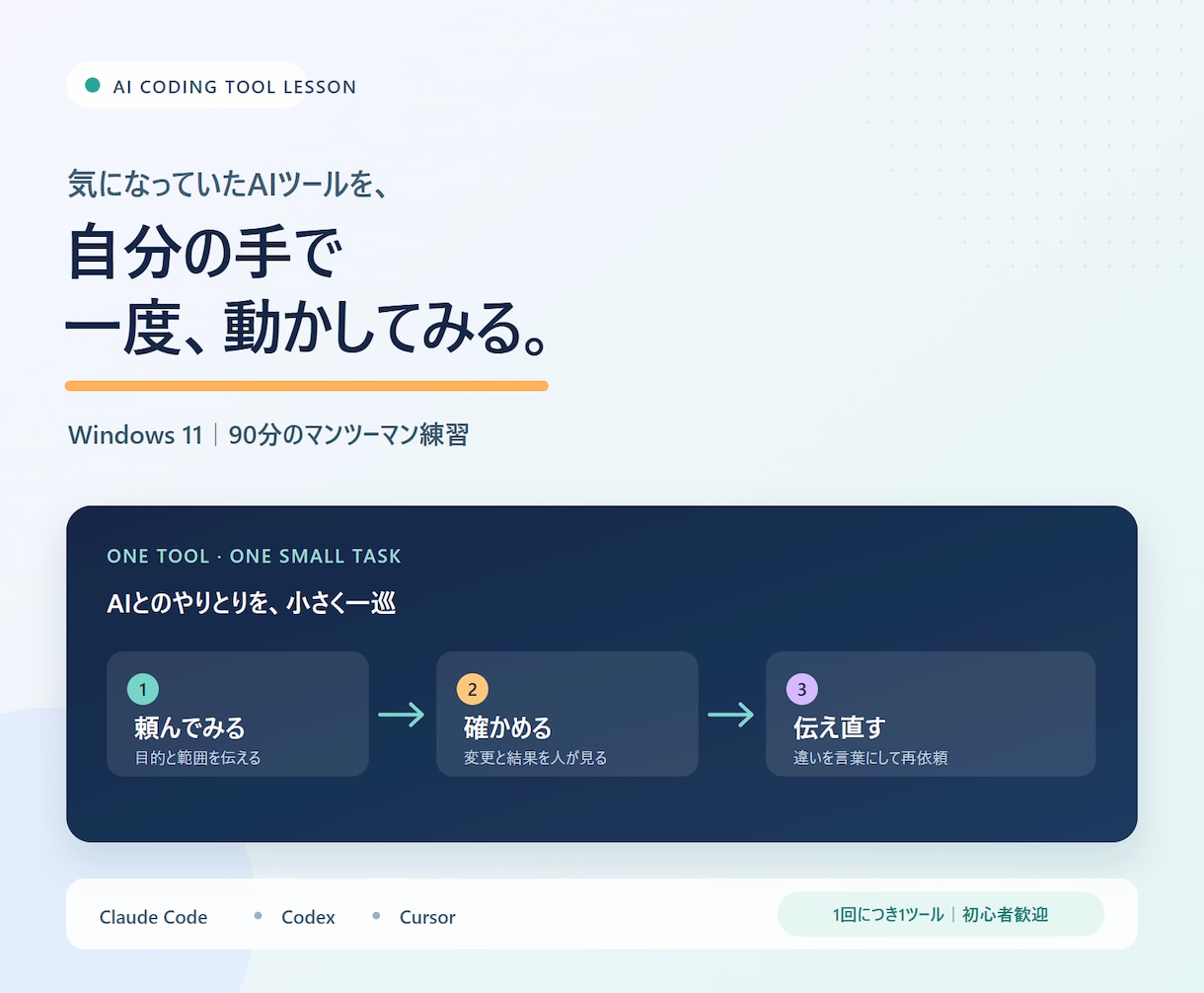AIコーディングツールの初操作を支援します Windows 11｜自分のPCで90分・1対1の操作練習 イメージ1