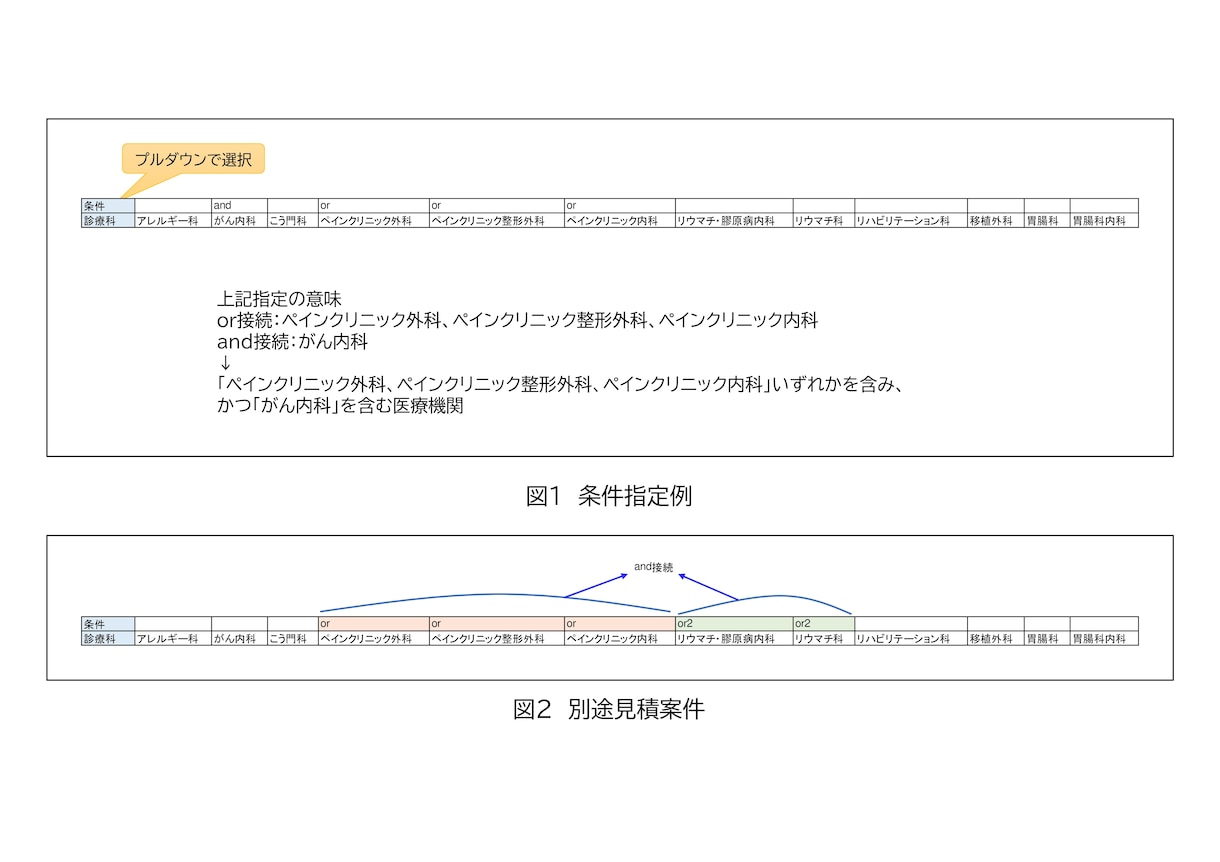 オープンデータを使用して医療施設分布図を作成します 現存の医療施設の場所を地図上に示すサービスです。 イメージ2