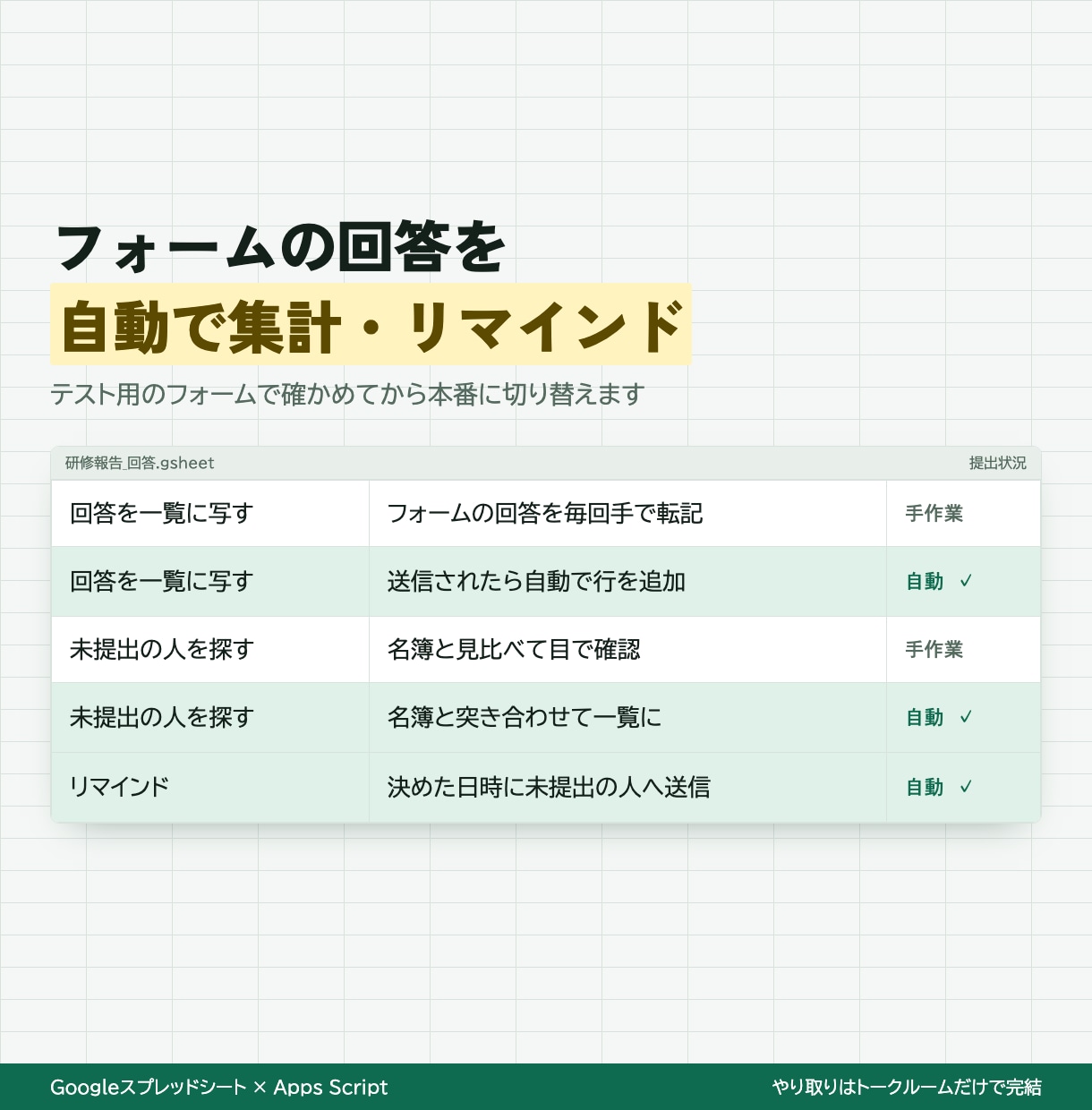 フォーム集計と未提出者へのリマインドを自動化します テスト用のフォームで確かめてから本番に切り替え イメージ1