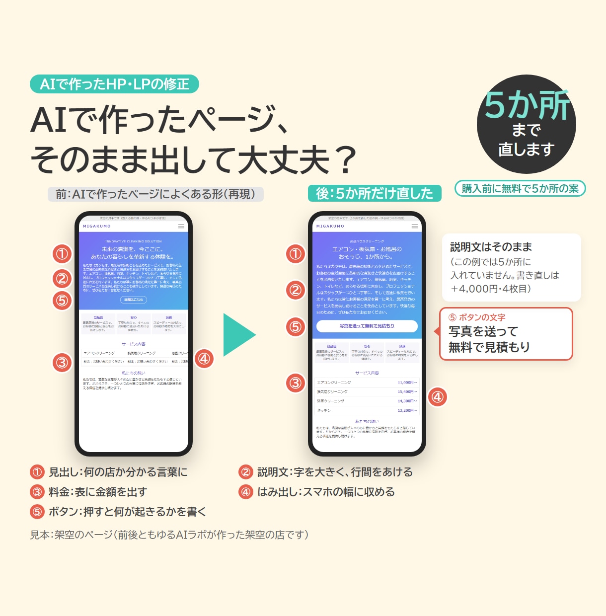 AIで作ったHP・LPの崩れと文章を修正します 直す5か所を購入前に無料で提案｜スマホ崩れ・AIっぽい文 イメージ1