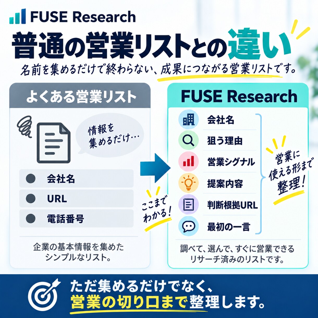 営業候補5社の「狙う理由」と提案内容を調査します 根拠URL付きで営業の切り口まで整理します イメージ2