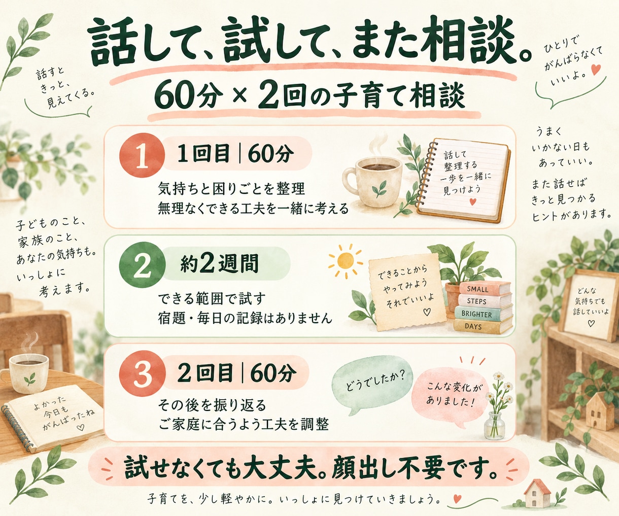 東大卒モンテッソーリ有資格者が小1の壁を支えます 朝の支度・宿題・イライラ。60分×2回で一緒に考える イメージ3