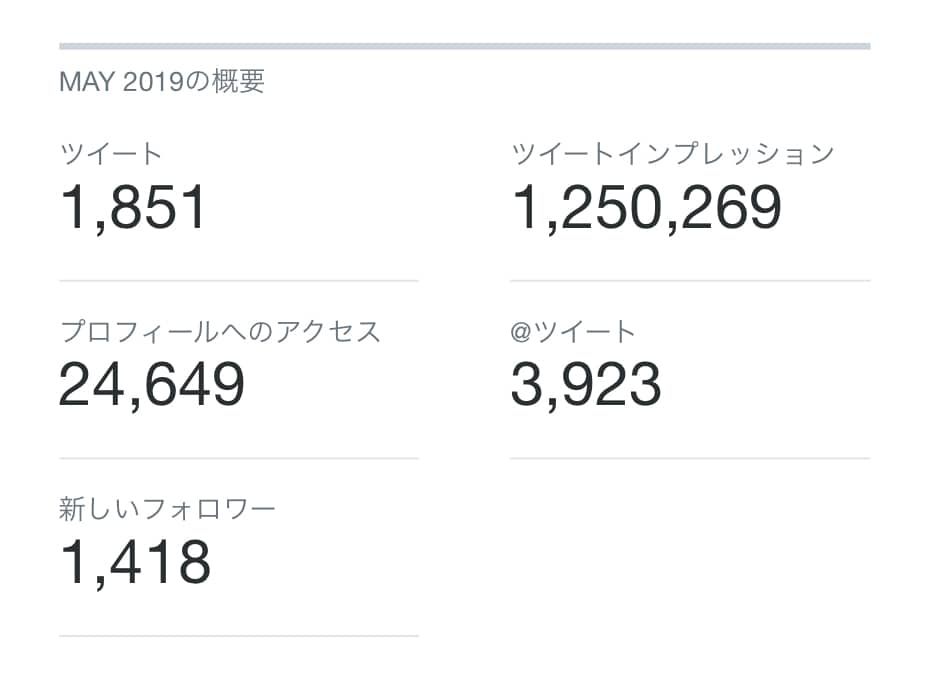 X・Twitterプロモーション二週間し続けます 14日間ツイート拡散★SNSマーケティング・宣伝ならこれだ！ イメージ2