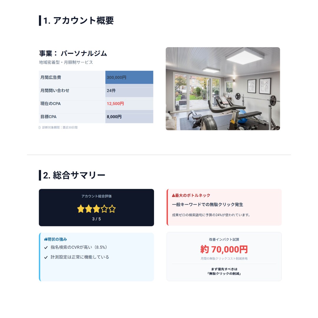 広告費の無駄を徹底診断します 今すぐ直すべき箇所を明確化｜3ヶ月改善設計付き イメージ7