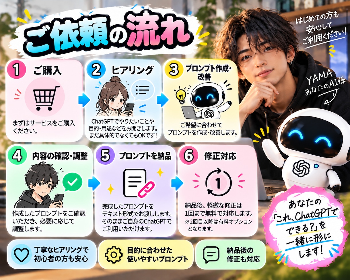 ChatGPTのプロンプトを作成・改善します 「ChatGPTに何て頼めばいい？」を一緒に解決します！ イメージ4