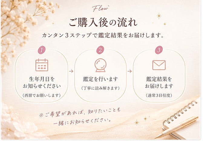 生年月日からあなたの性格と魅力を読み解きます 生まれ持った才能や魅力を丁寧に鑑定します イメージ4