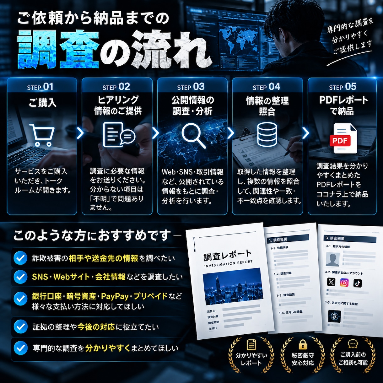 詐欺被害の情報を公開情報から調査します 送金先・相手方・サイト等をOSINTで調査 イメージ3