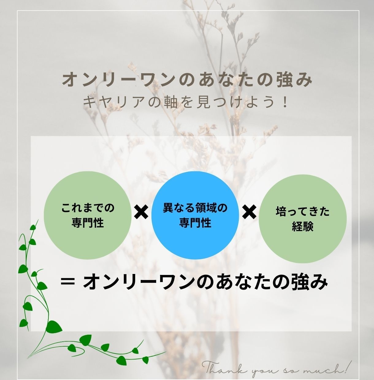 あなたの転職、仕事、キャリアをフルサポートします ...国家資格キャリアコンサルタント×MBAがしっかり伴走 イメージ6