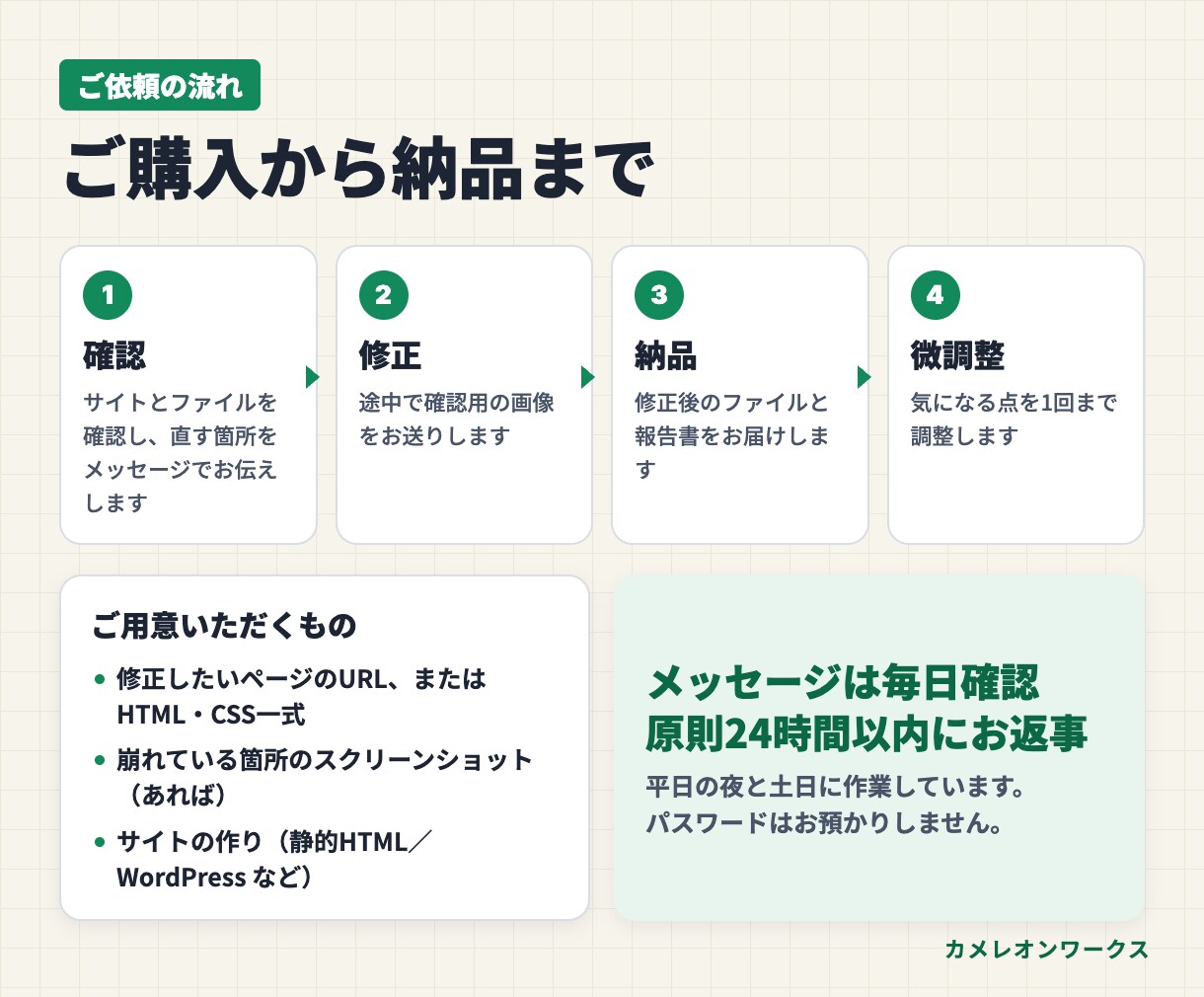 スマホの表示崩れを、PCはそのままで直します PCの見た目は変えずに修正。修正前後の報告書つき イメージ7
