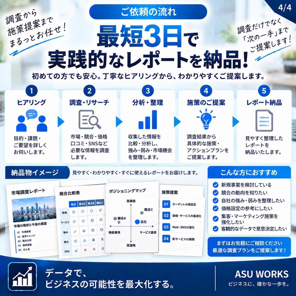 市場・競合を徹底調査し具体的な施策まで提案します 競合・価格・強みを可視化し次の一手まで整理します イメージ4