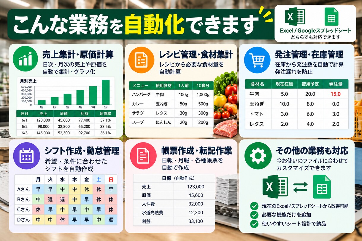 飲食店・食品工場のExcel作業を自動化します 面倒な集計・転記・計算を自動化します イメージ2