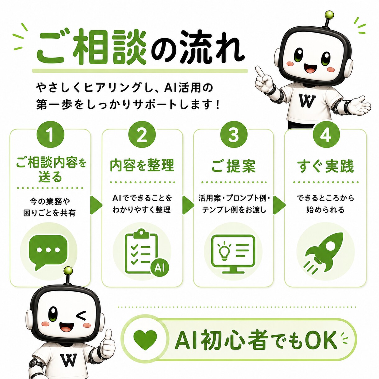 AIで業務効率化する方法を一緒に考えます 個人事業・小規模店舗向けにAI活用方法を整理します。 イメージ5