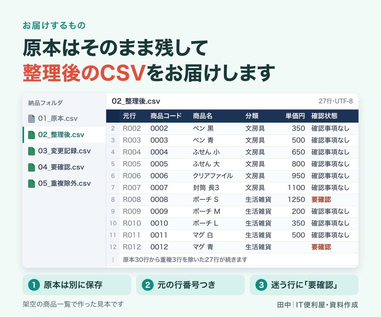 CSVの表記ゆれや重複を整理します 原本を残し、修正内容と要確認の行が分かる形で納品 イメージ2