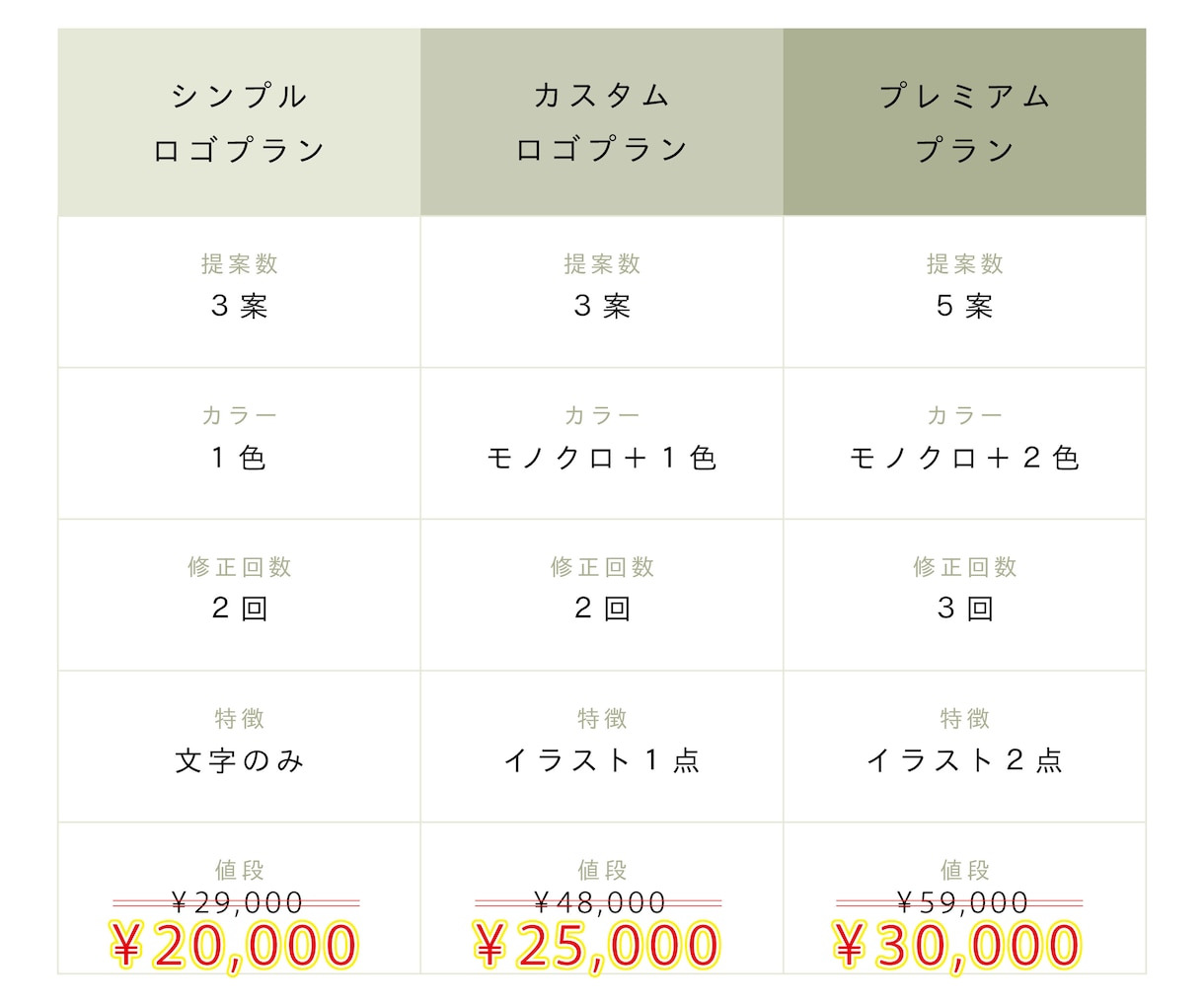 ひと目で、好きになるロゴをお作りします 洗練されたデザインでブランディングを一貫して想いを形に。 イメージ8