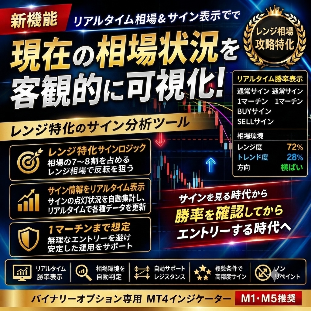 MT4サインツールに勝率・相場分析パネル追加します 勝率統計と相場状態を自動で数値表示。リアルタイム更新 イメージ1