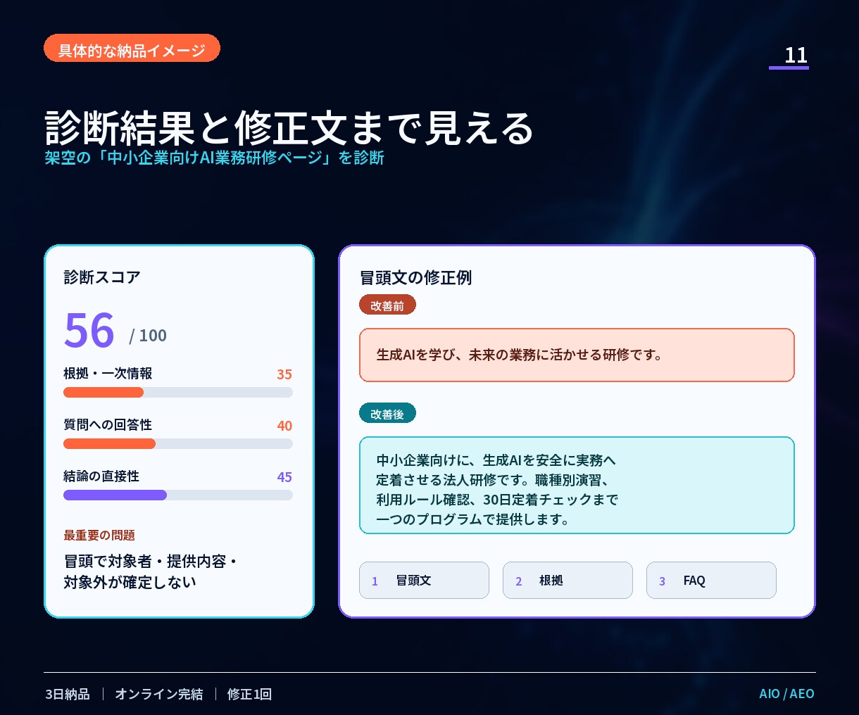 AI検索に伝わるサイトへ改善設計します 魔法のAIOではなく、公式情報に沿って診断・改善 イメージ2
