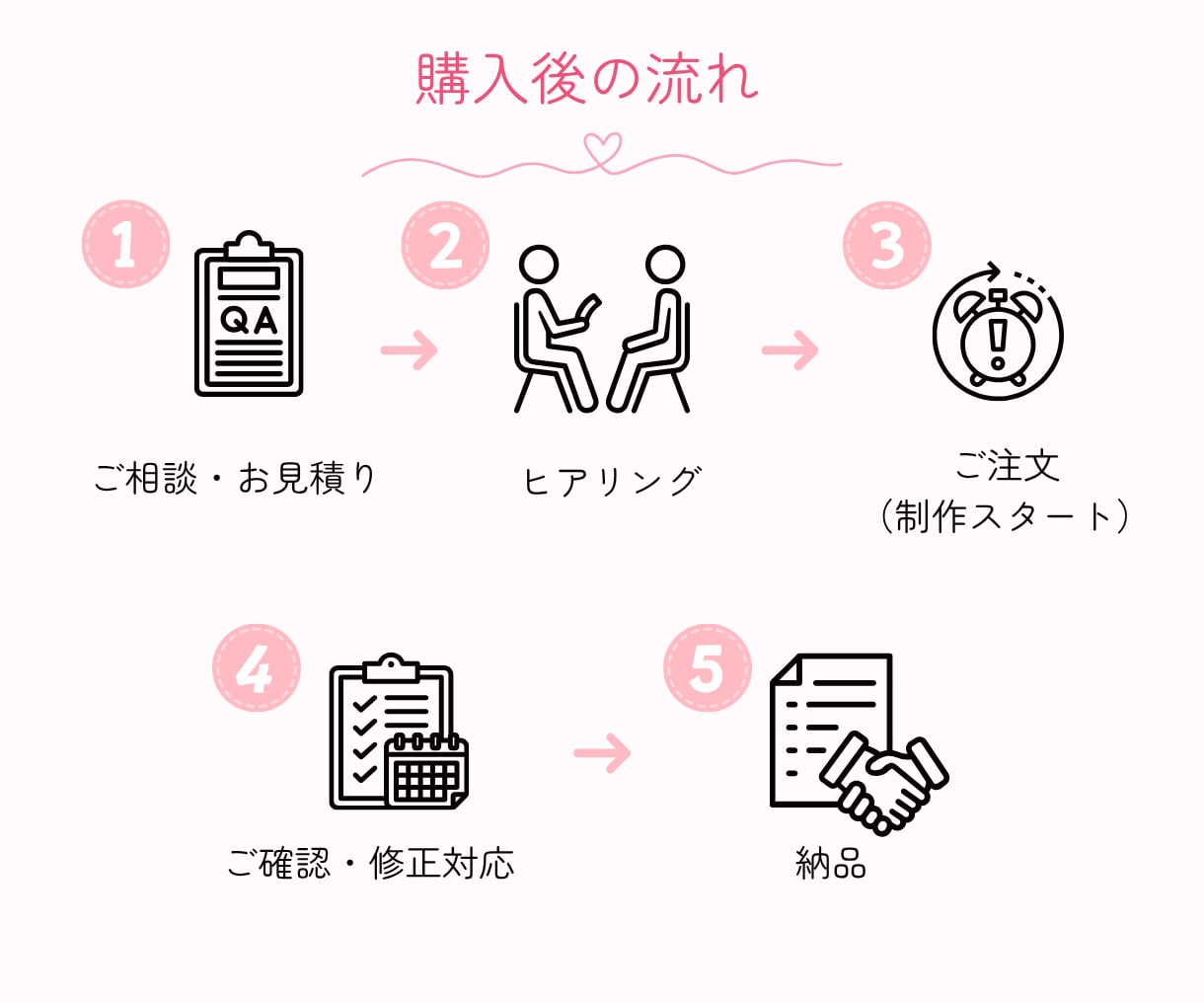 女性向けの大人可愛いバナー・ヘッター作成します 修正無制限！まずはお気軽にご相談ください イメージ2