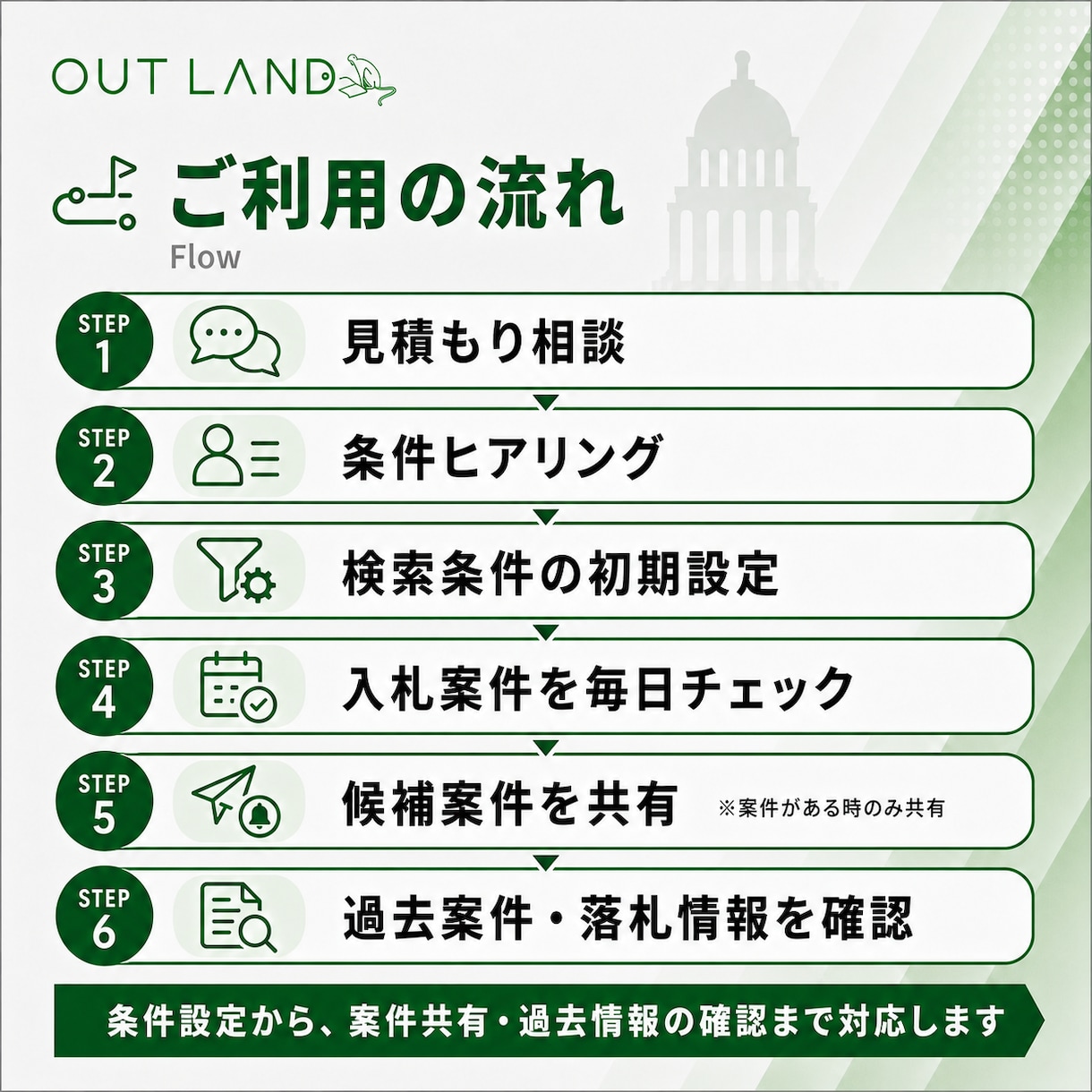 自治体向けの新規開拓案件を毎日お届けします 条件に合う国・自治体案件を選定し、営業先を探す手間を削減 イメージ5