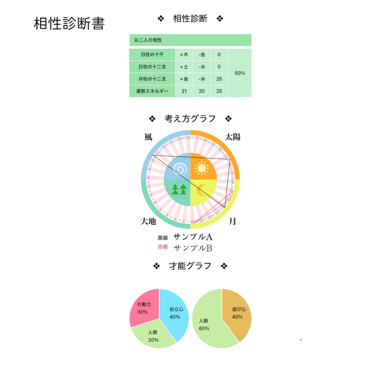 本格鑑定⭐︎2026年後半の成功法を伝えます あなたの恋愛・仕事の成功をタロットと四柱推命で伝えます！ イメージ8