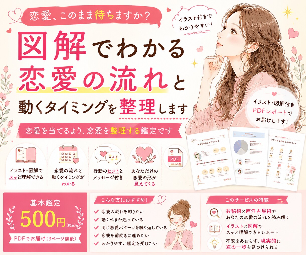恋愛の流れと動くタイミングを図解付きで整理します 恋愛を当てるより、恋愛を整理する鑑定です イメージ1
