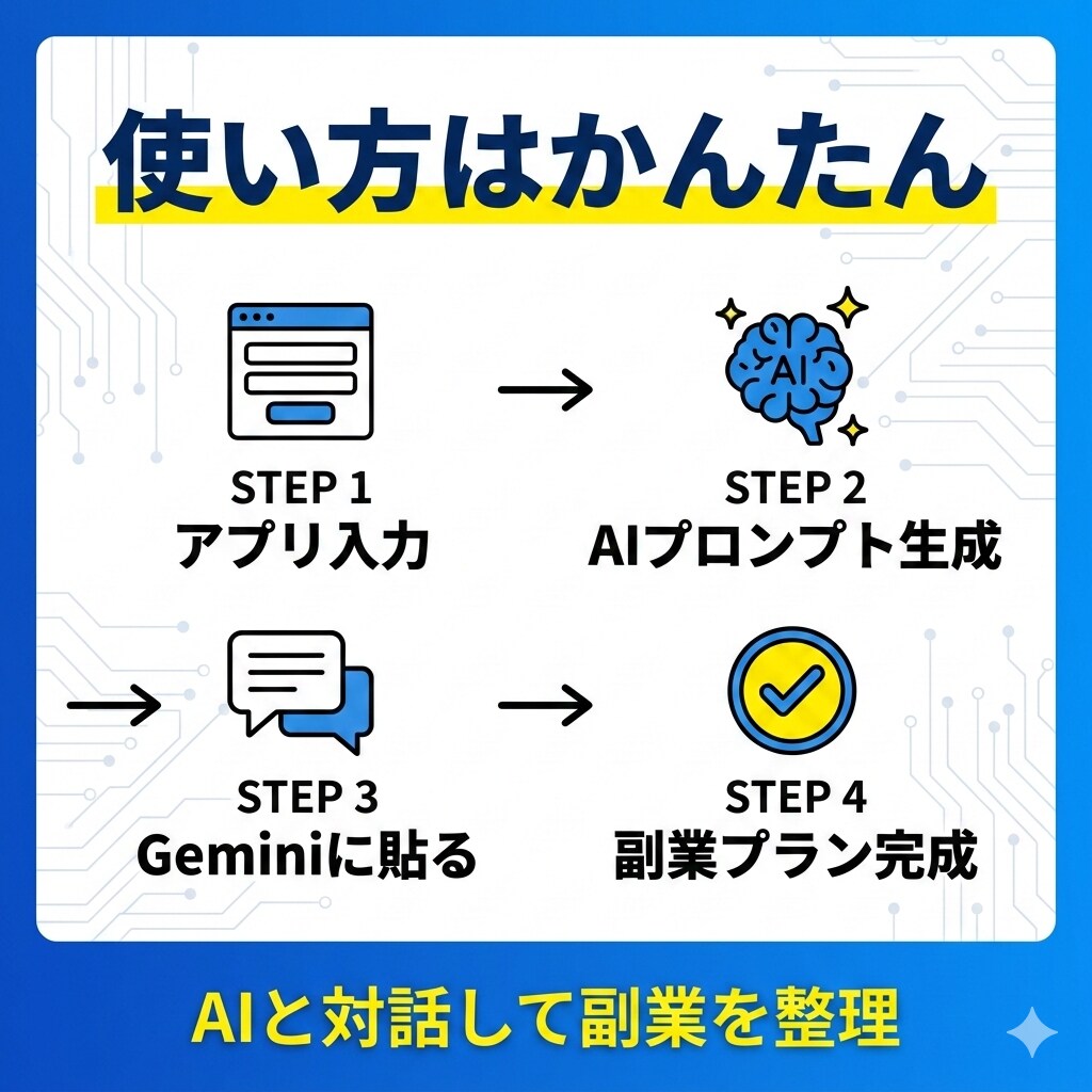 AI副業ロードマップ作成アプリを共有します 副業の「何から始める？」をAIが整理します イメージ3
