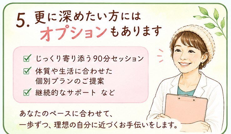 無理せず続けられる食の整え習慣をナビゲートします 自分を知って心地よく！人生を楽しむ習慣を身につけよう！ イメージ6