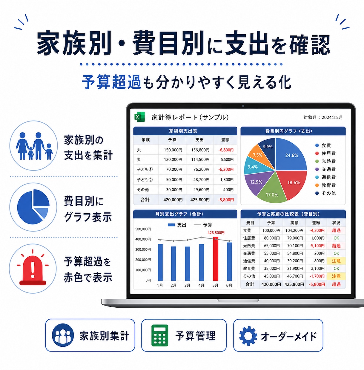 家族別・予算管理できる家計簿Excelを作成します 市販アプリが続かない方へ。家族別・予算管理できる家計簿 イメージ2