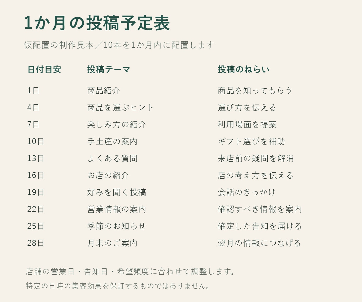 店舗向けInstagram投稿文10本作成します カフェ・個人店に｜1か月の投稿予定表付き イメージ3