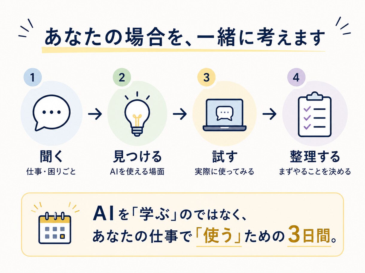 あなたに合うAI活用法を一緒に見つけます AI初心者歓迎｜仕事に合う使い方を3日間一緒に考えます イメージ3