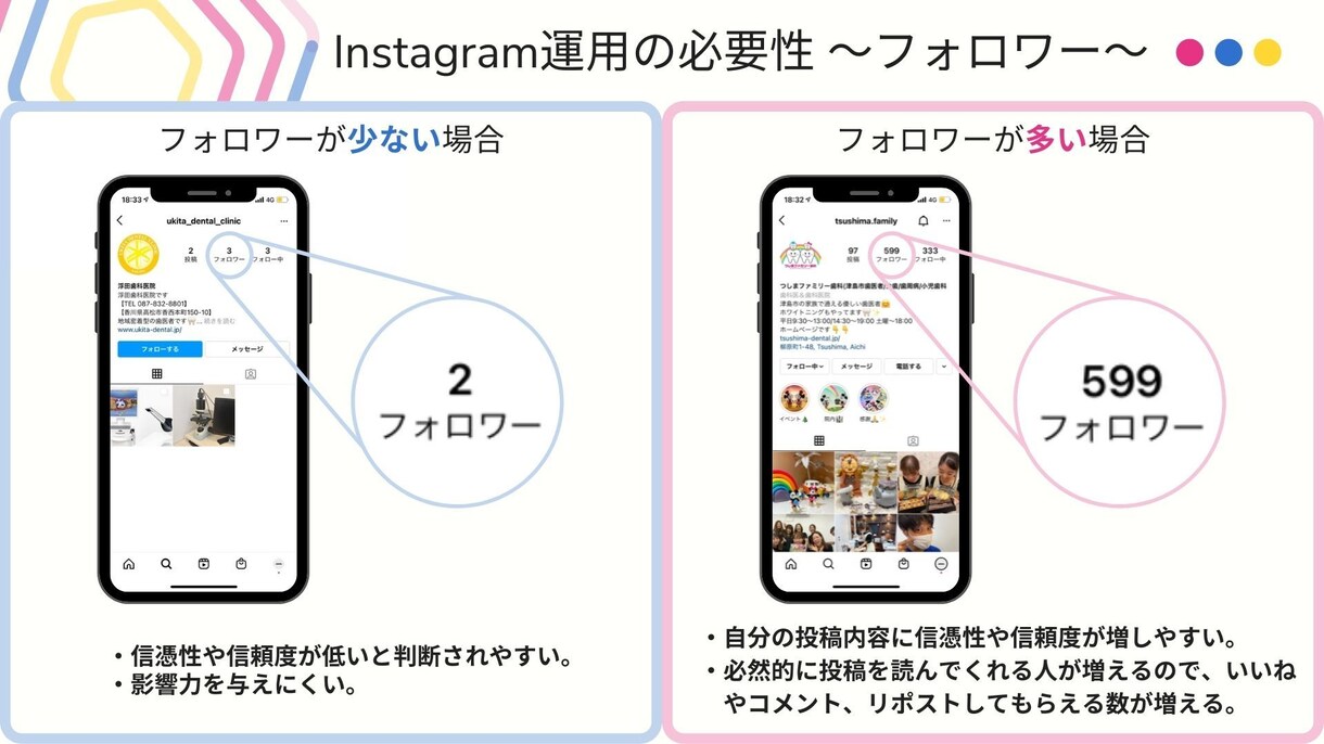 SNSディレクターが、インスタグラム運用いたします アカウント作成から運用まですべてお任せください！ イメージ9