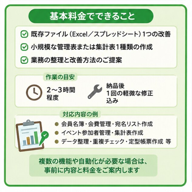 小規模団体の事務作業を改善します 会員名簿や会費の管理、案内発送の手作業を減らします イメージ3